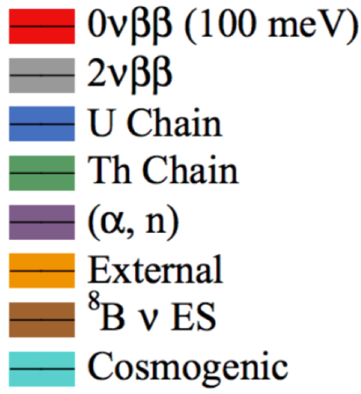 Stacked Spectrum Key.png