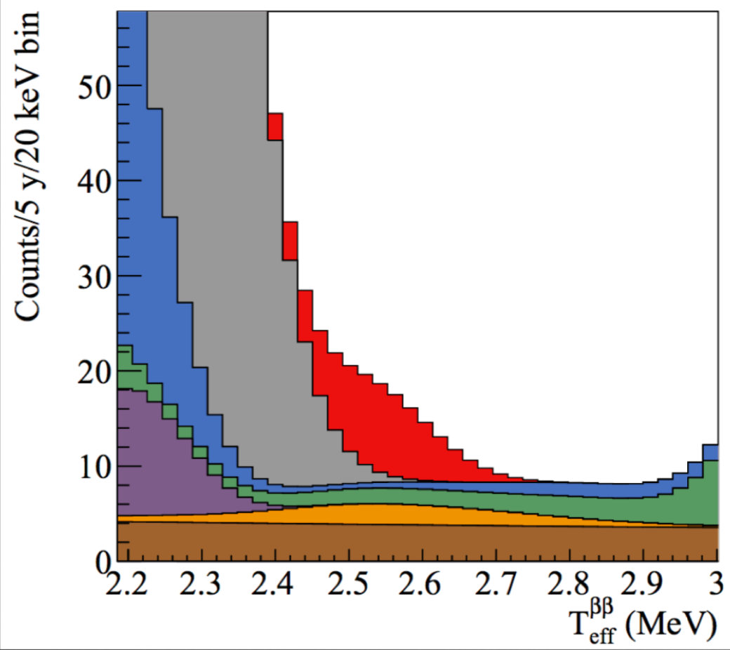 SNO+ Stacked Spectrum.png