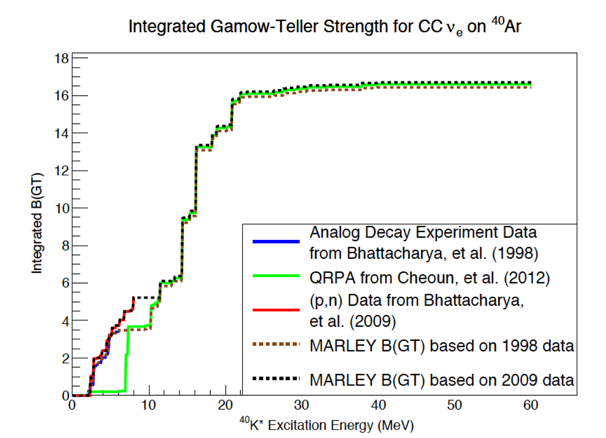 MARLEY cross section.png